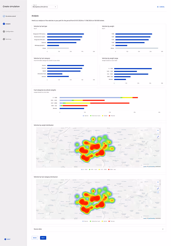 Simulated revenue impact of a tariff change, broken down by user profile and zone