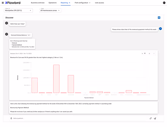 AI reporting assistant answering a plain-language revenue question with a generated chart