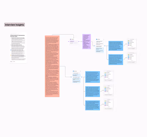 Research synthesis from interviews with city parking operators
