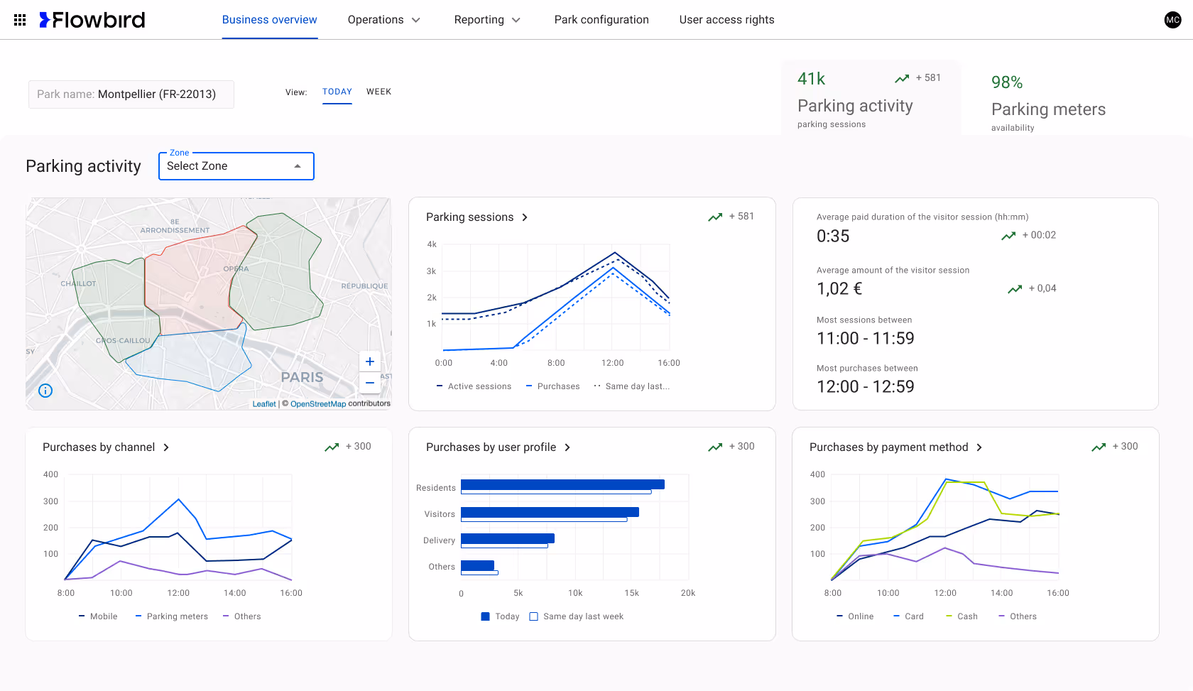 First version of the business overview page, before usability testing