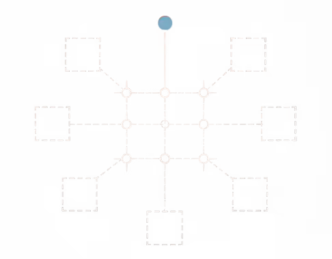 Dashed boxes radiating from a central hub, with one branch marked