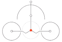 Two outer circles joined to a marked centre point beneath an arc