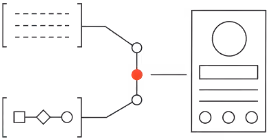 Two bracketed groups of small elements routed through a marked point into a screen layout