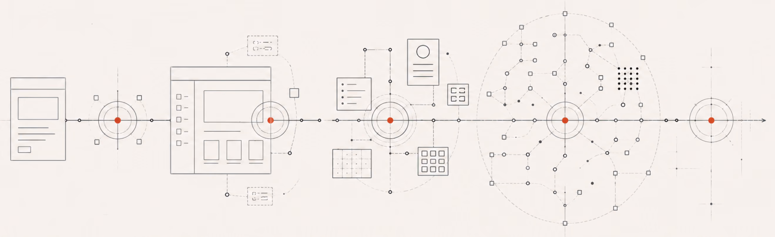 A horizontal line diagram running left to right, from a simple wireframe screen through a detailed interface layout to a dense network of connected nodes, with marked waypoints along the line
