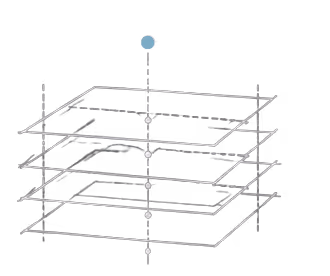 Four flat rectangular planes stacked in parallel, threaded by one vertical axis