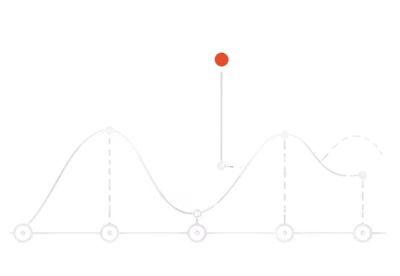 A curve rising and falling above a baseline, with dashed lines dropping to plotted points