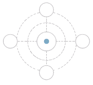 Four circles arranged around a central marked point inside concentric dashed rings