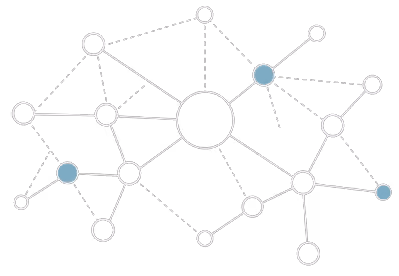 A web of circles joined by solid and dashed lines, with several nodes highlighted