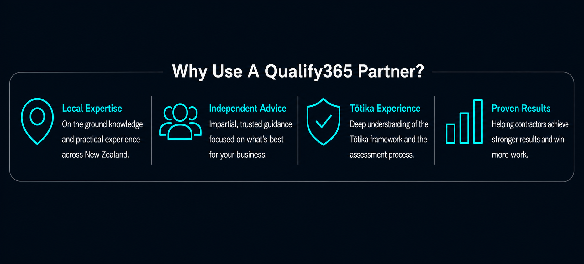 Why Use a Qualify365 Partner banner. Local Expertise, Independent Advice, Totika Experience, proven Results.