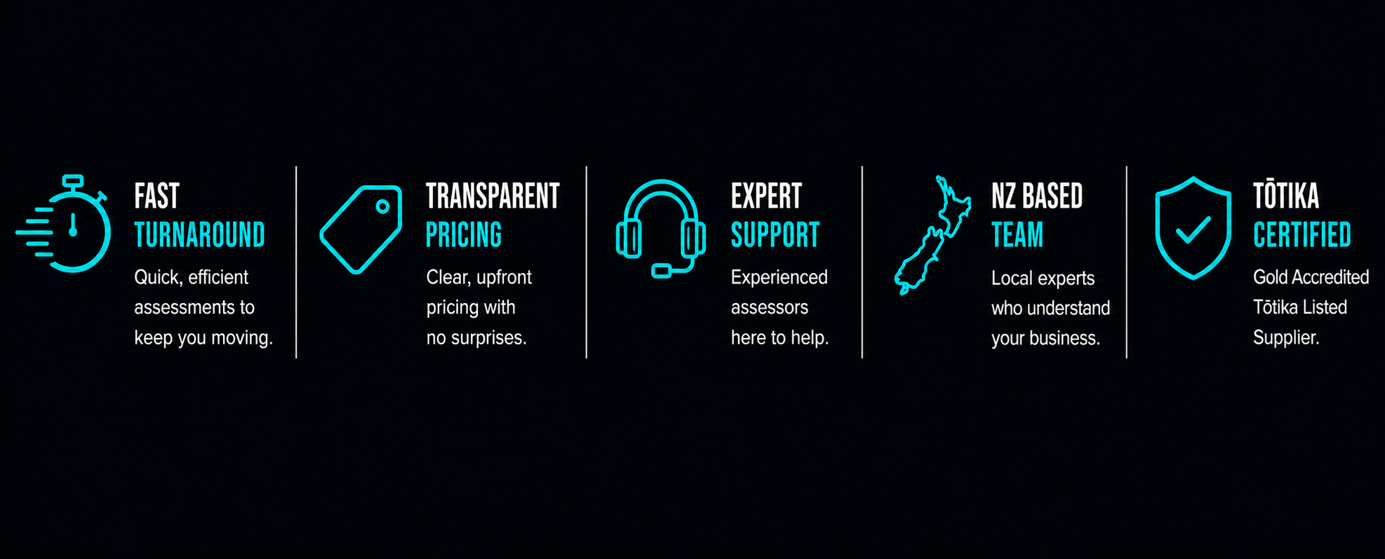 Banner describing the Fast Turnaround, Transparent Pricing, Expert Support, NZ based team, and Totika Gold Certified service on offer by Qualify365.