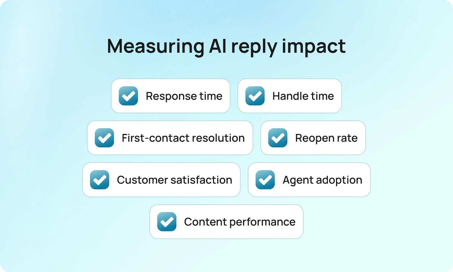 Measuring AI Reply Impact