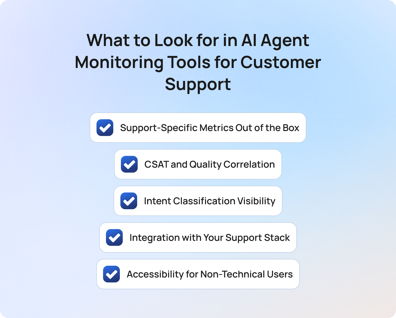 What to Look for in AI Agent Monitoring Tools for Customer Support