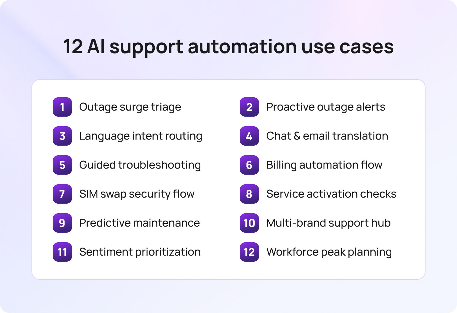 12 AI support automation use cases