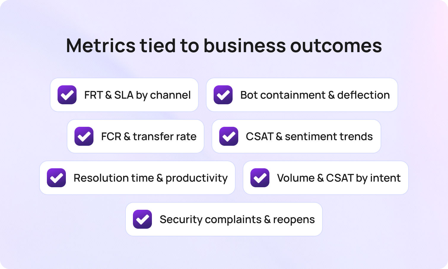 Metrics tied to business outcomes