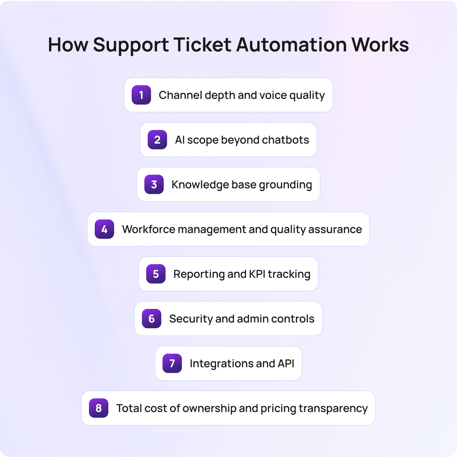 What to Look For in an AI Contact Center Solution (2026)