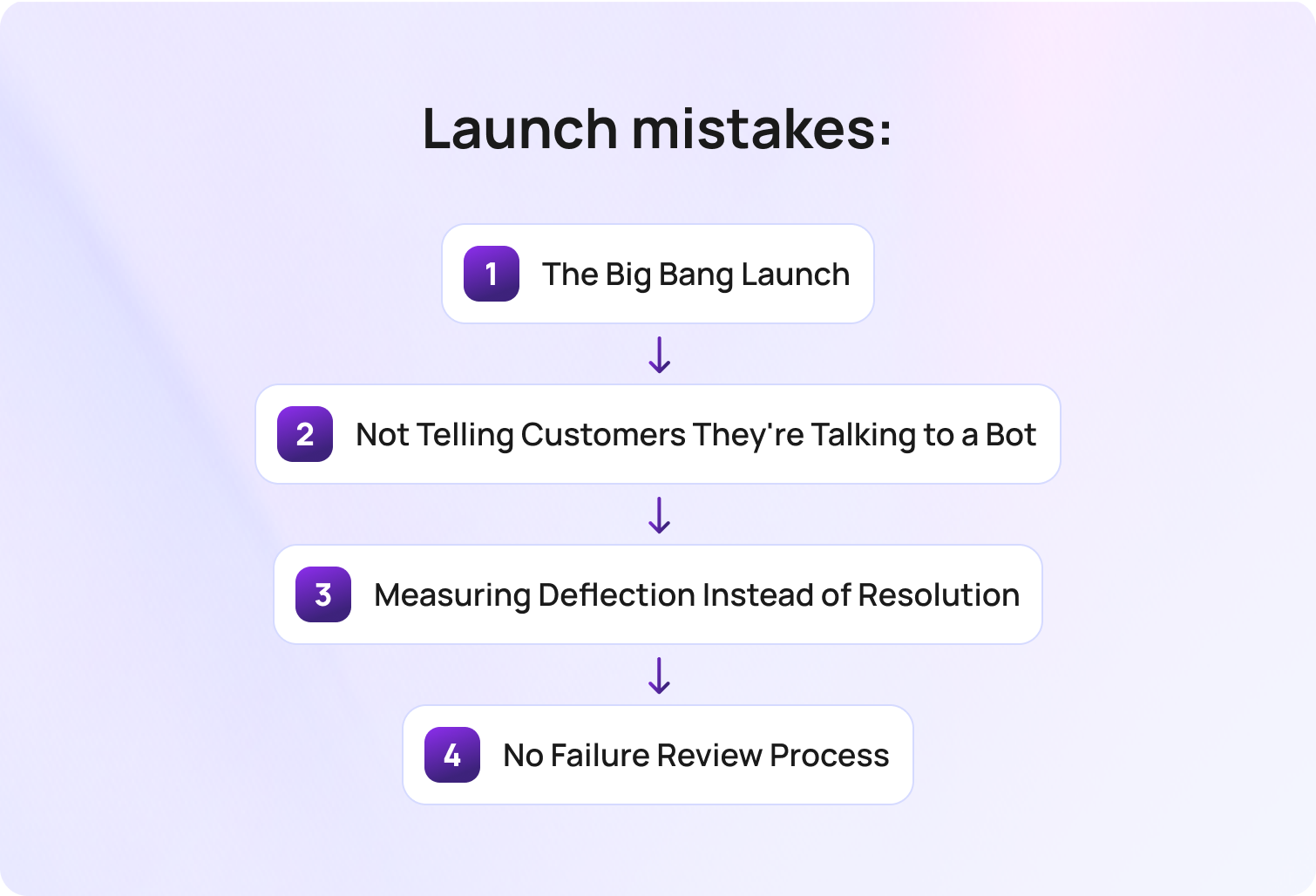 Launch Mistakes: What Goes Wrong at Go-Live?