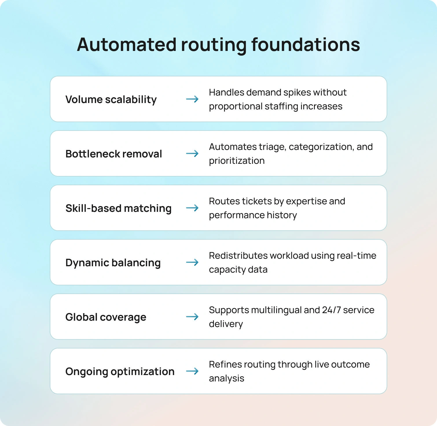 Automated routing foundations