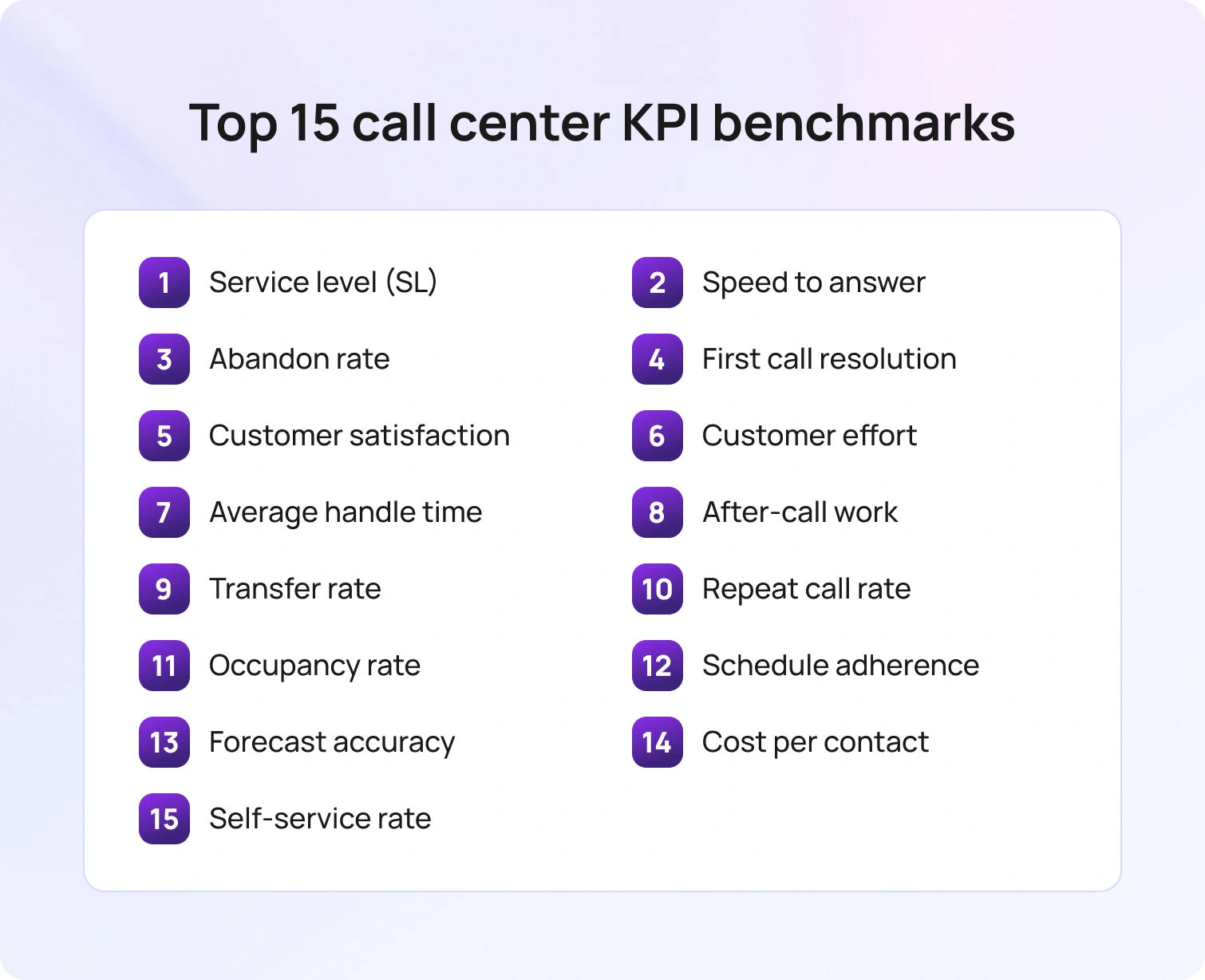 Top 15 call center KPI benchmarks