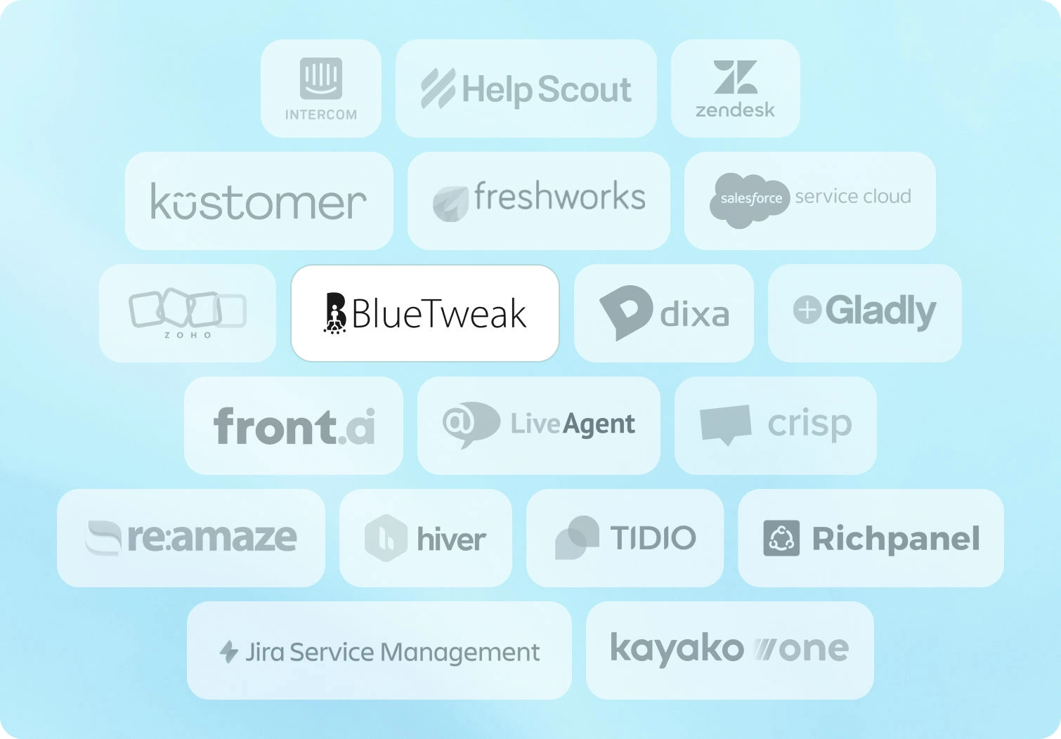 The 20 Best Customer Service Ticketing Systems