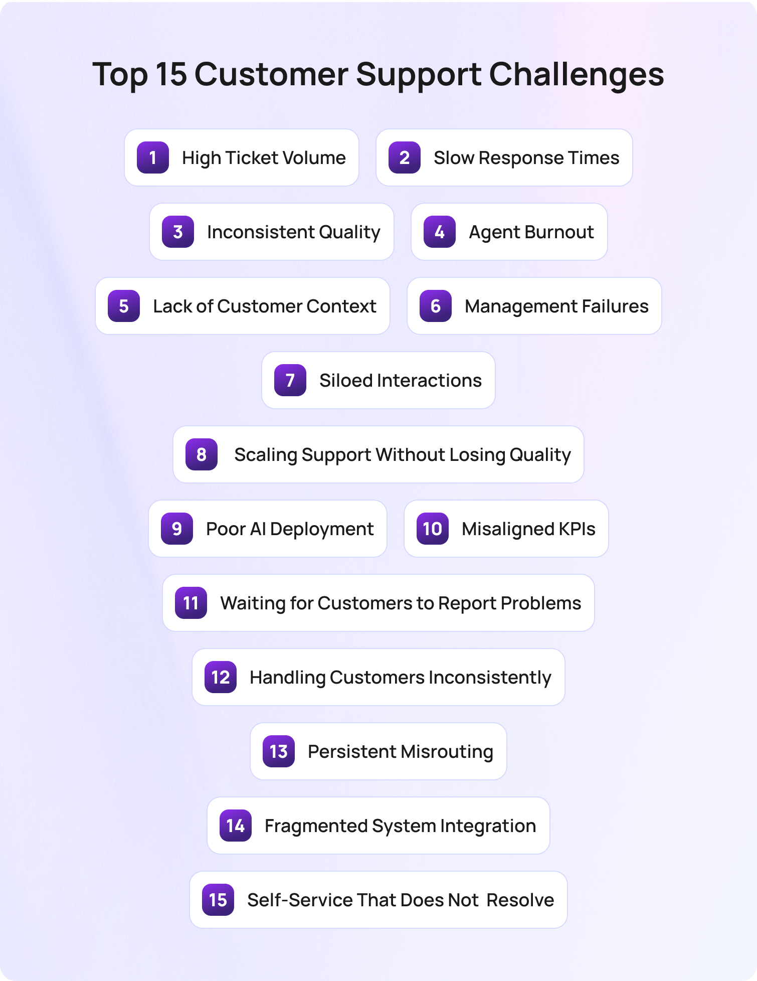 The Top 15 Customer Support Challenges in 2026