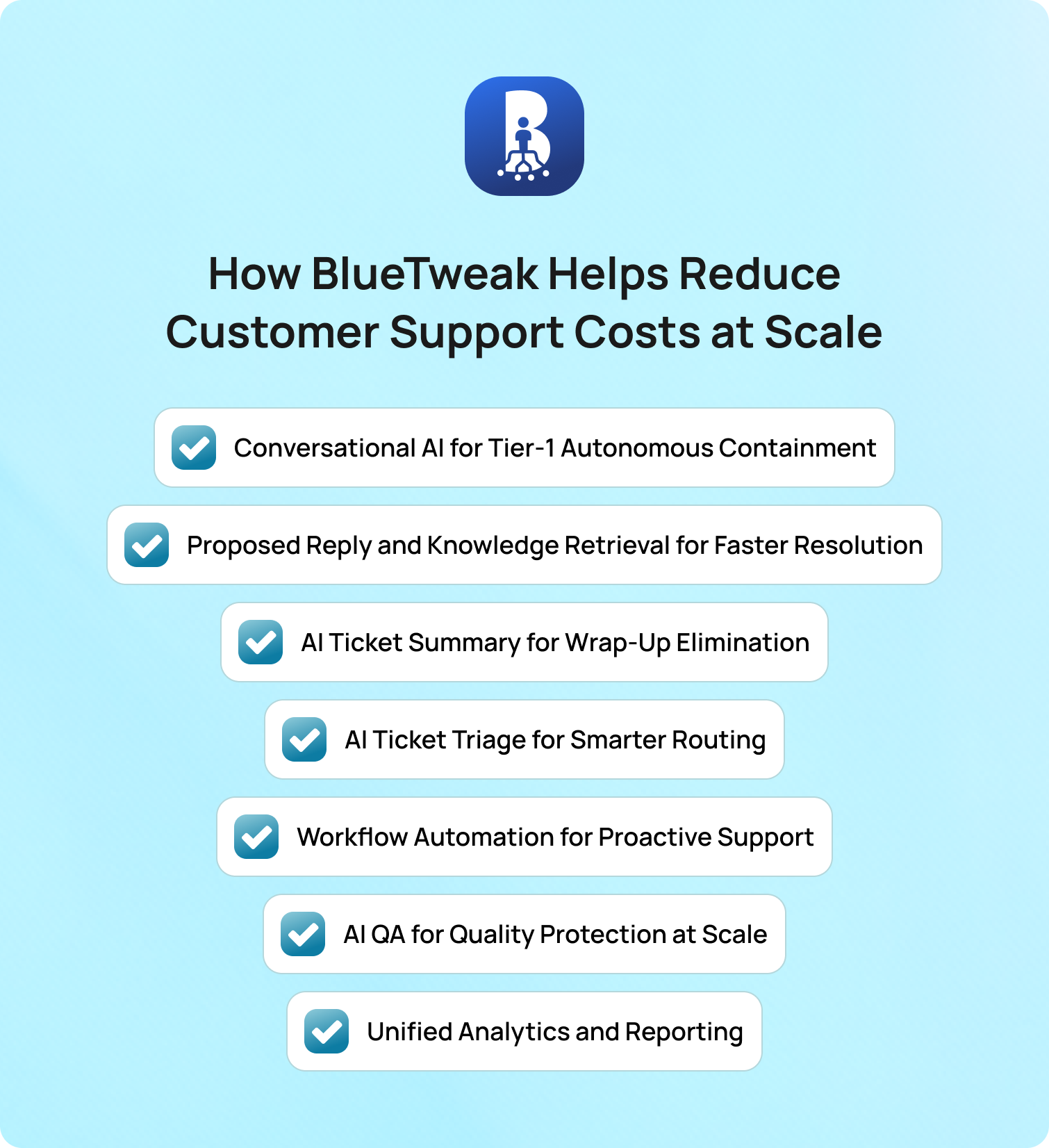 how bluetweak helps reduce customer support costs at scale