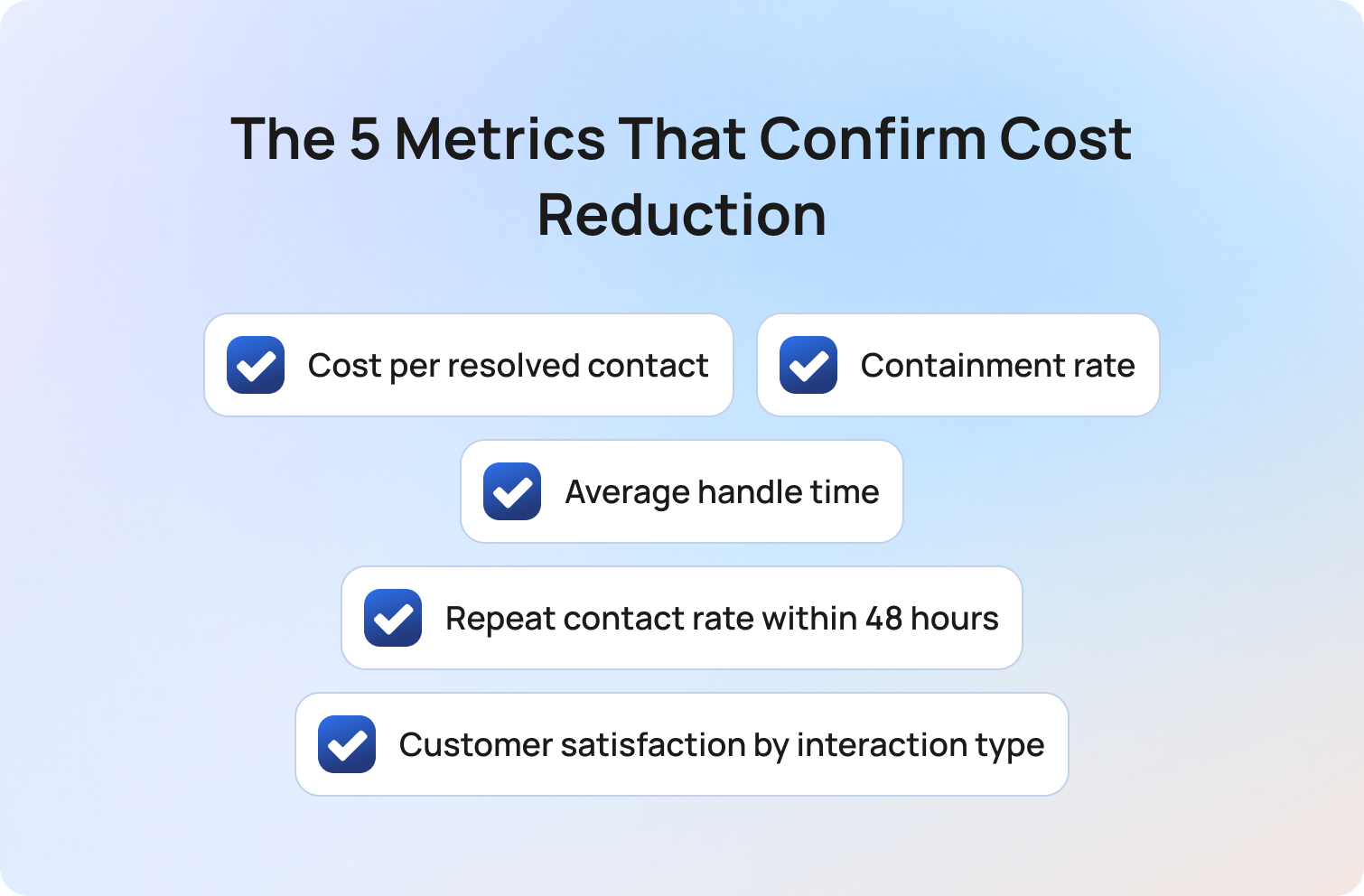 a list of the 5 metrics that confirm cost reduction through ai