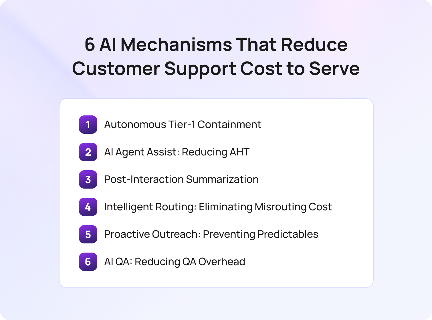 ai mechanisms that reduce customer support cost to serve