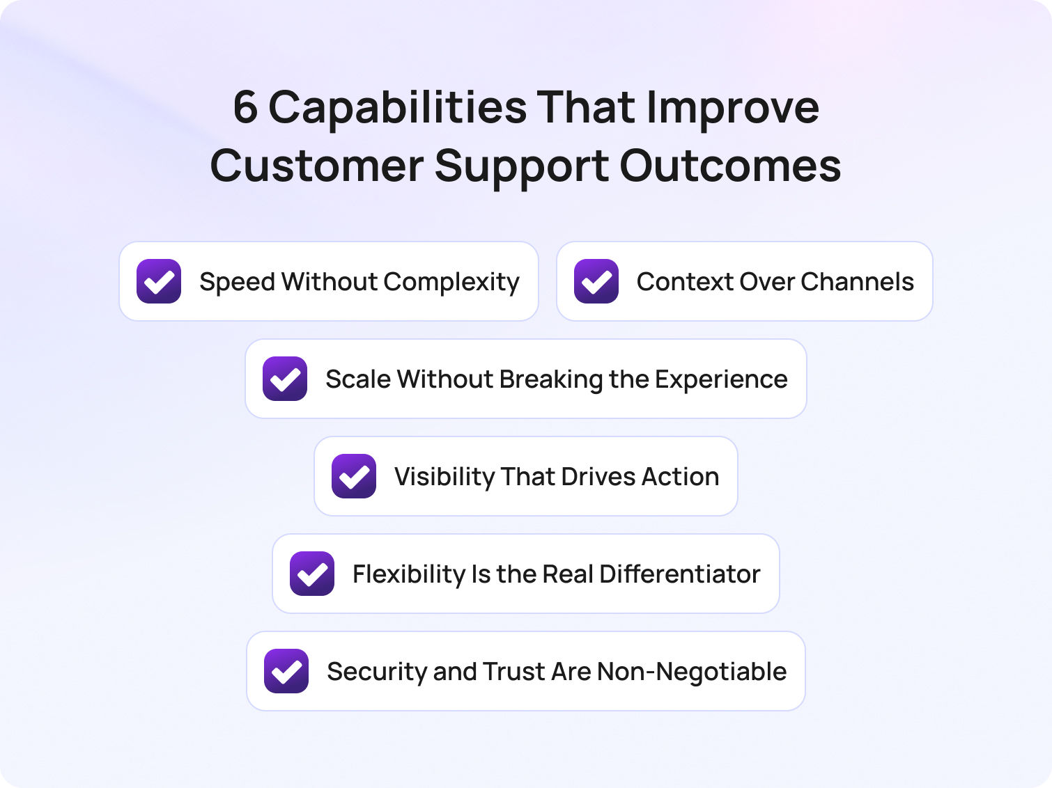 6 Capabilities That Actually Improve Customer Support Outcomes