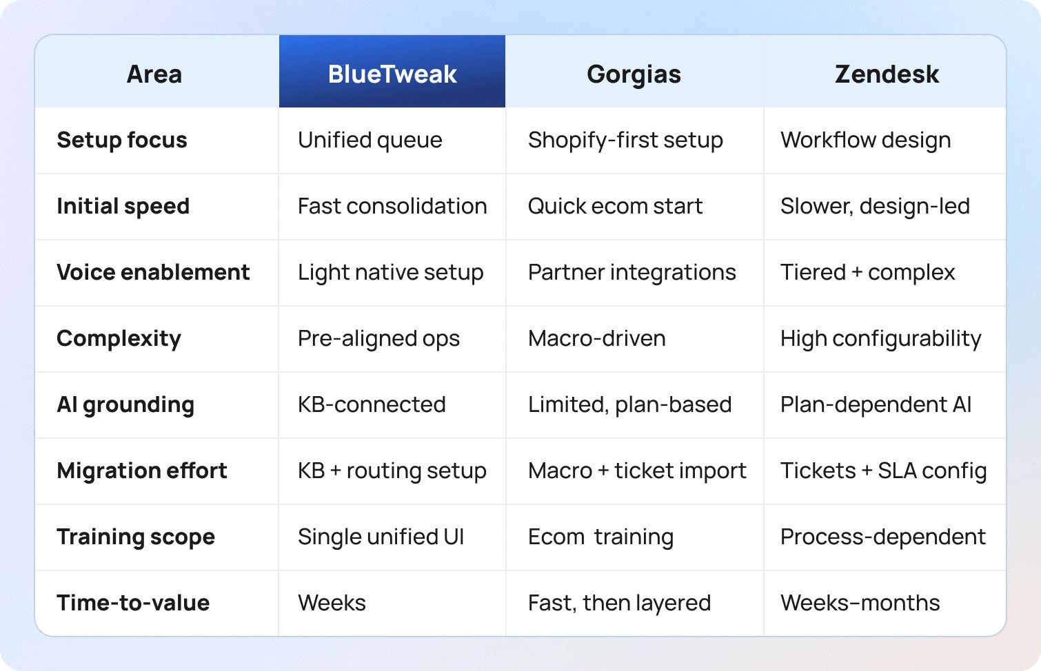 Implementation Considerations