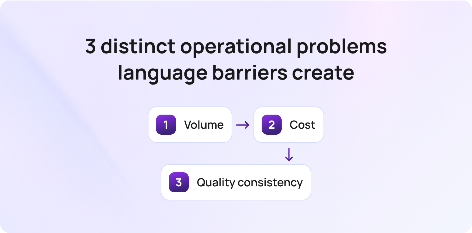 the 3 seperate operational problems that language barriers create