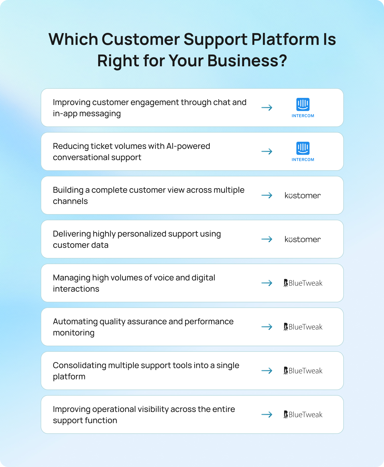 which customer support platform is right for your business