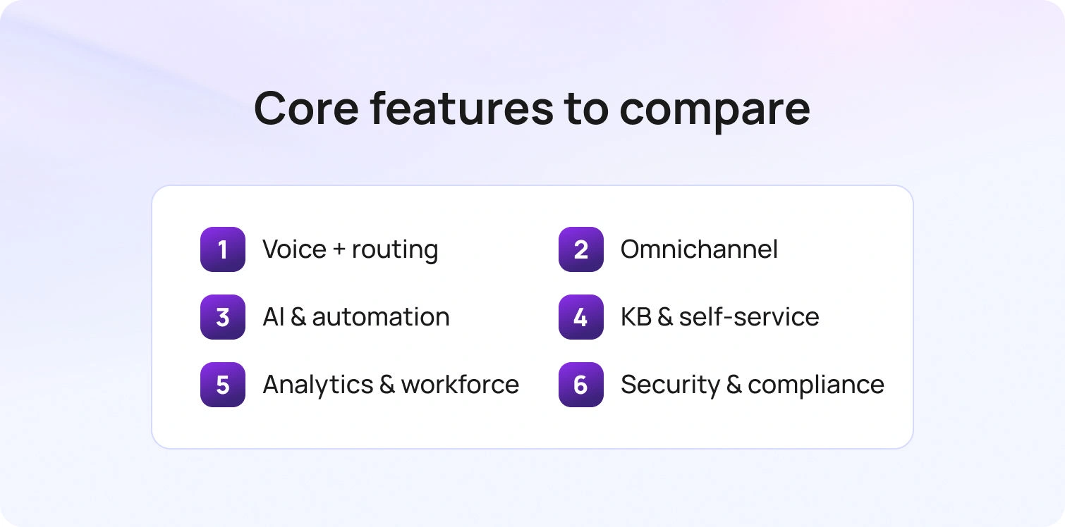 Core features to compare