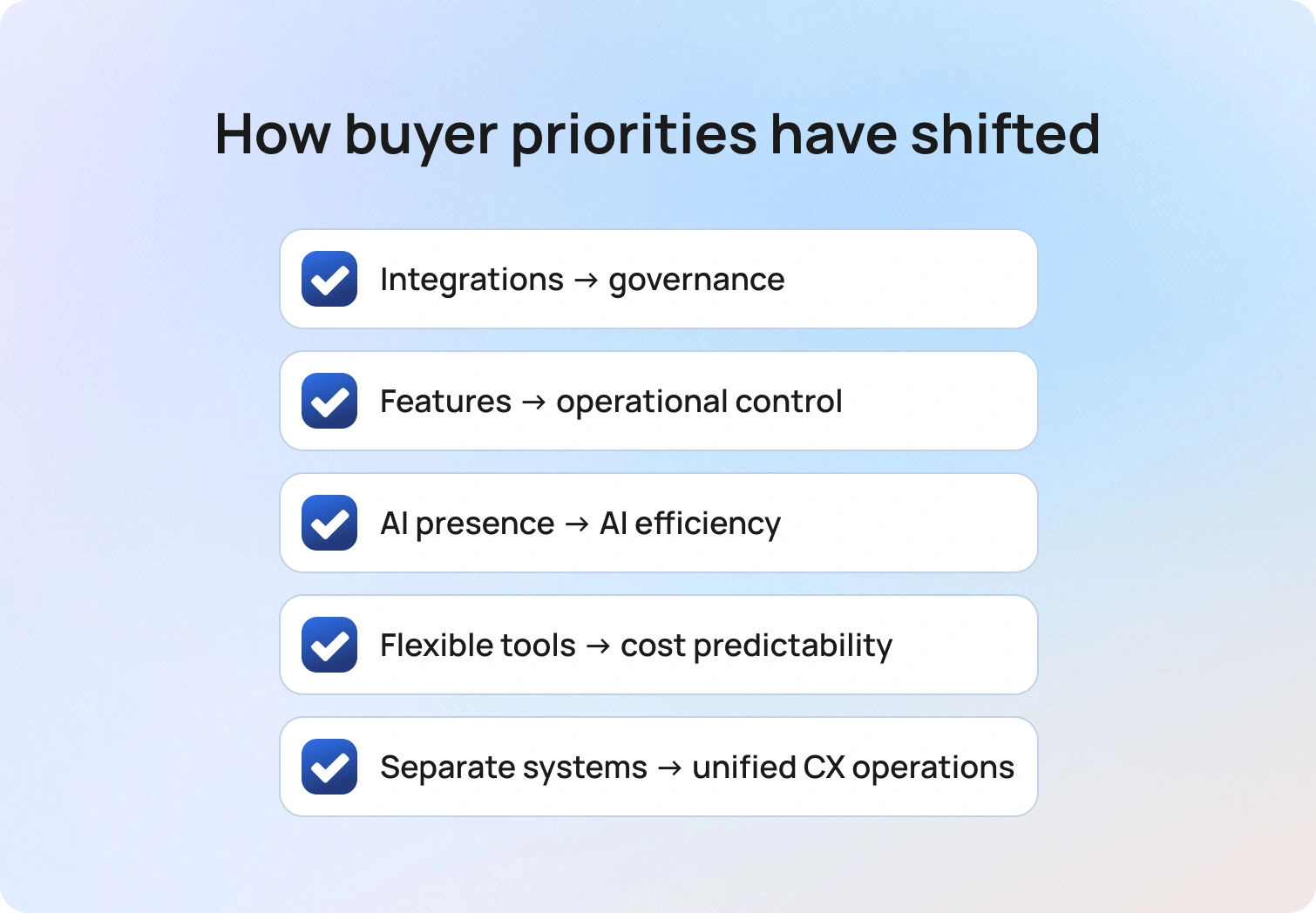 Zendesk vs Twilio Flex in 2026: What’s Changed in Buyer Expectations?