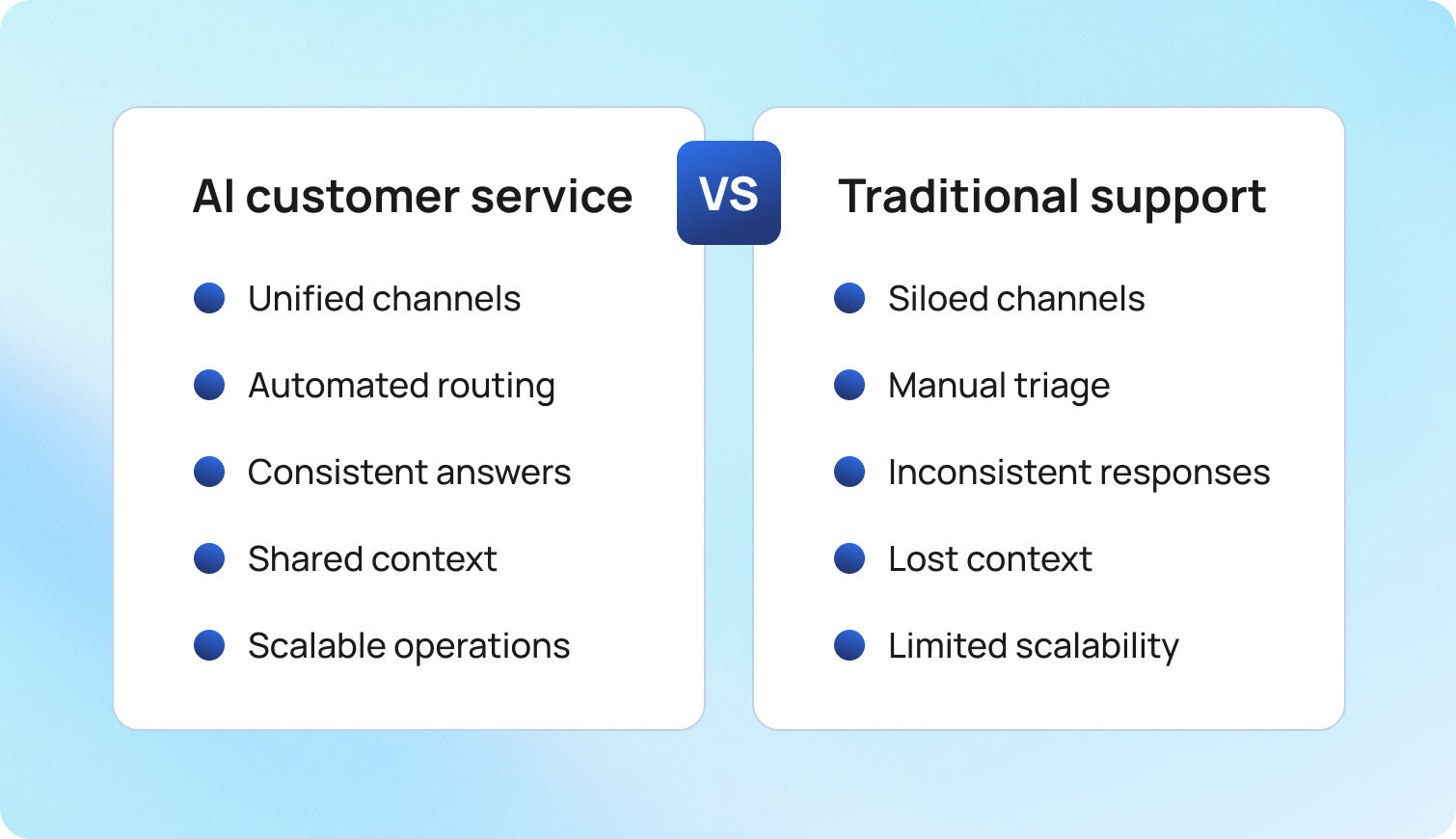 How AI in Customer Service Differs from Traditional Support
