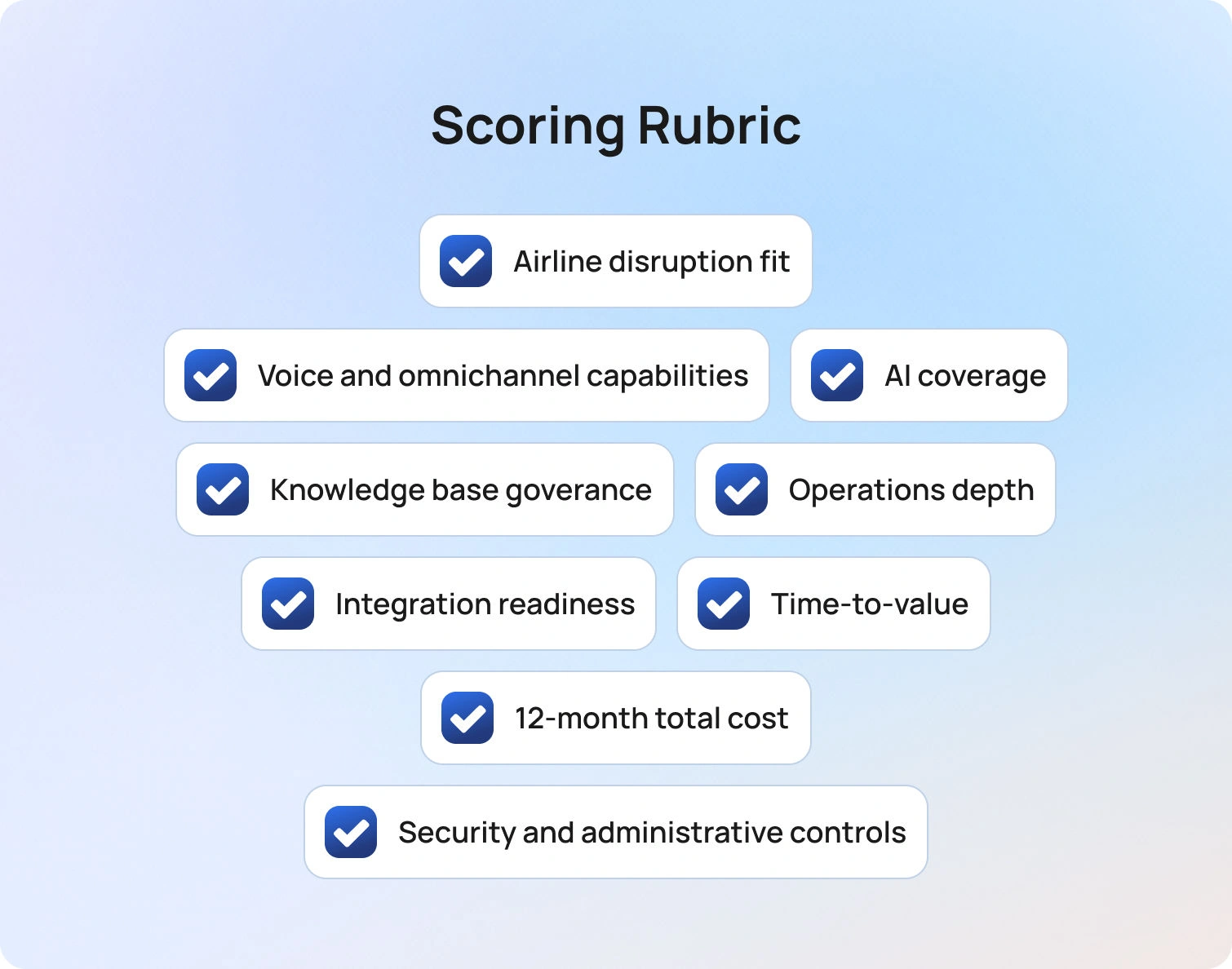 Scoring Rubric