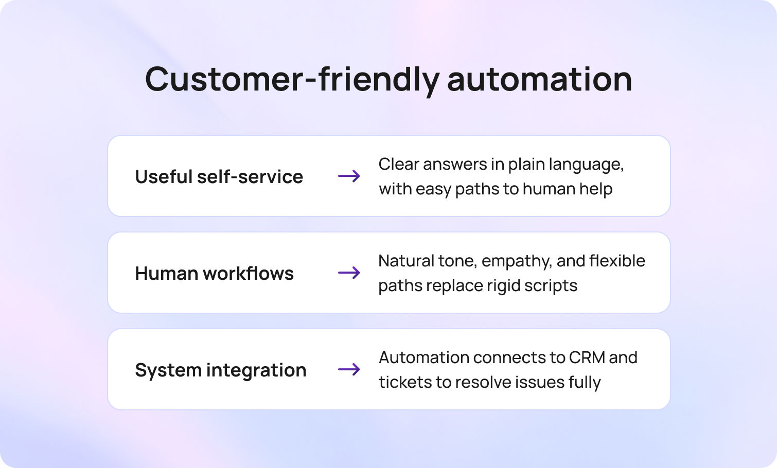 Customer friendly automation