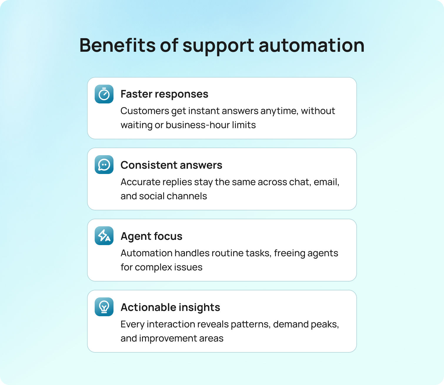 Benefits of support automation