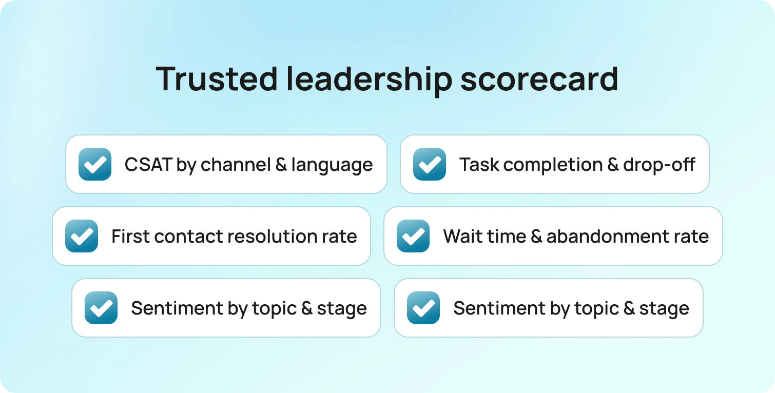 Measurement that leaders can trust
