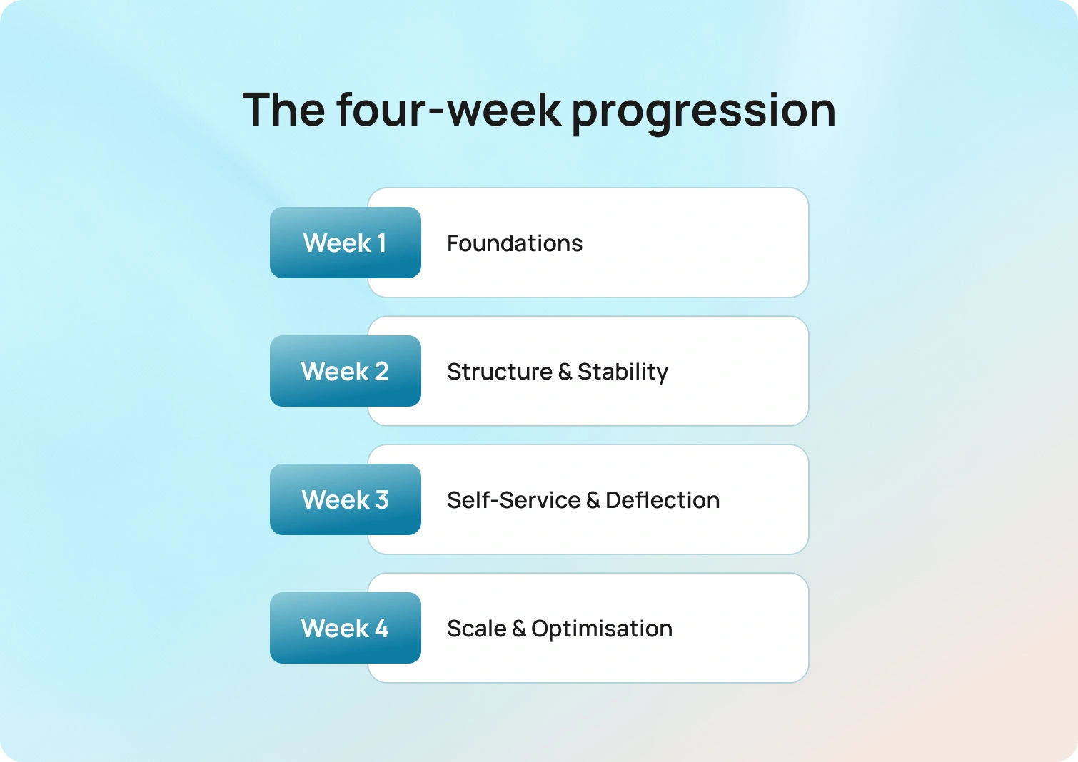 Implementation Playbook (Go Live Without Breaking CX)