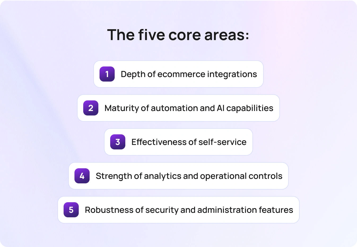 The five core areas: