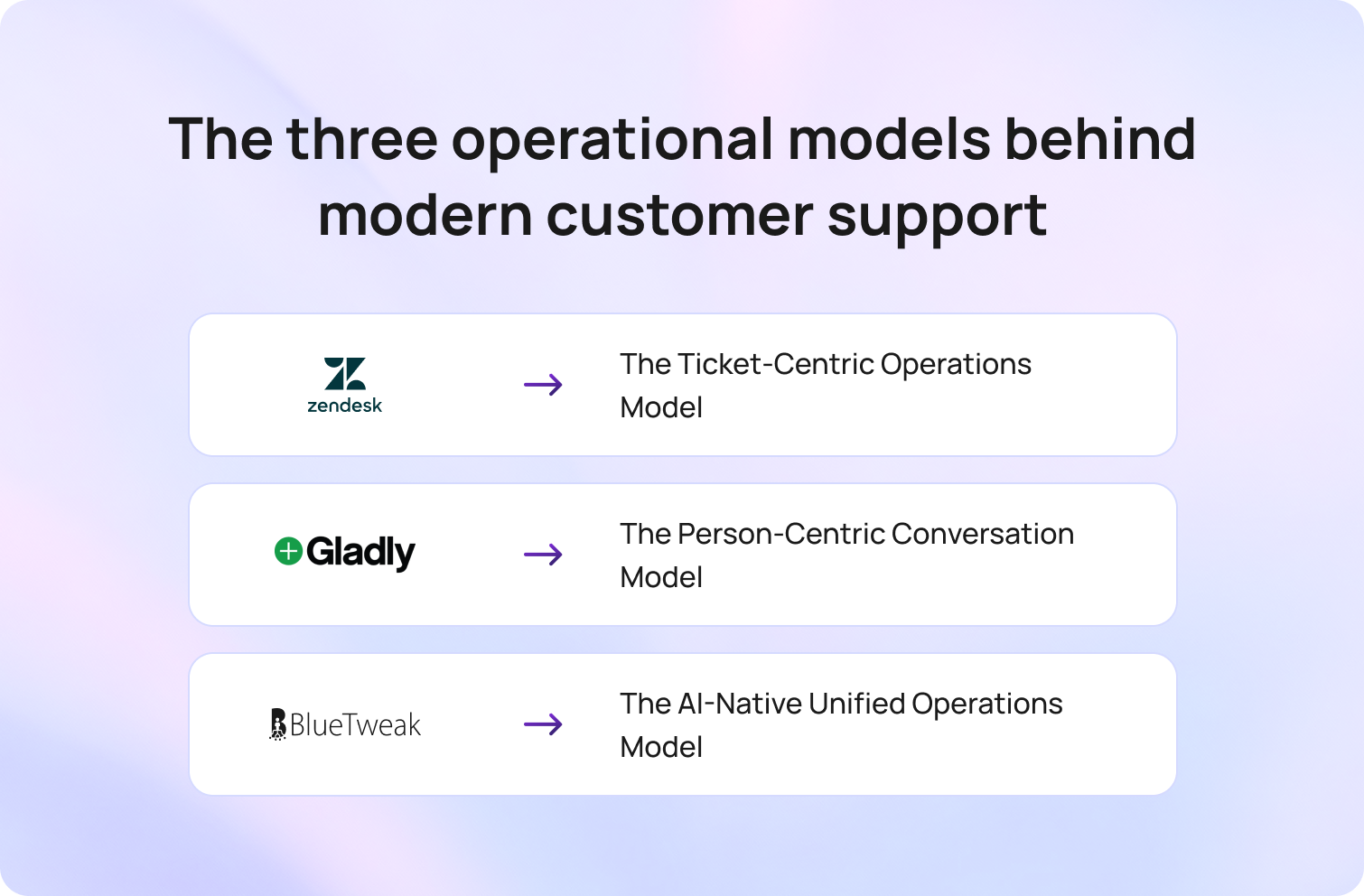 The Three Operational Models Behind Modern Customer Support