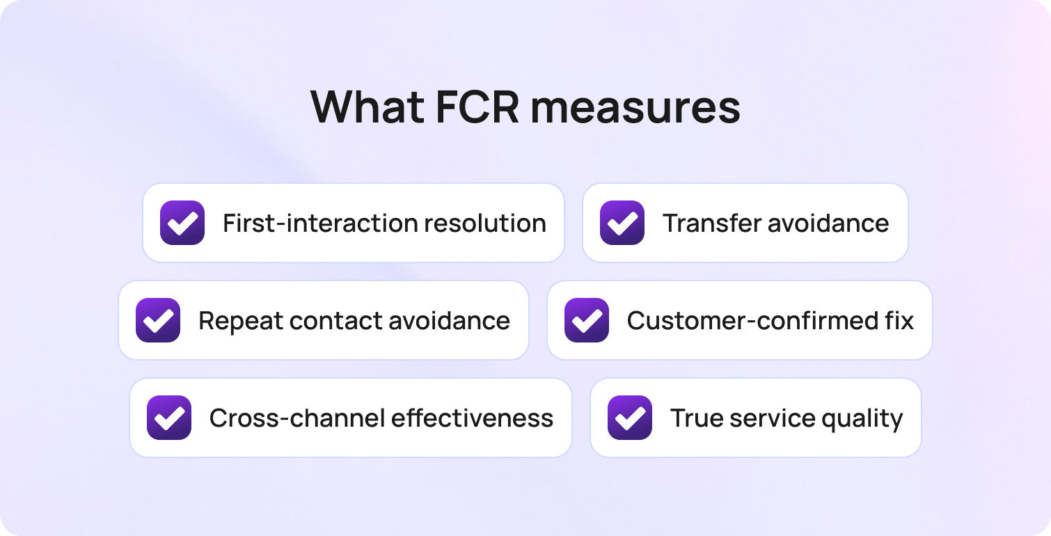 What FCR measures
