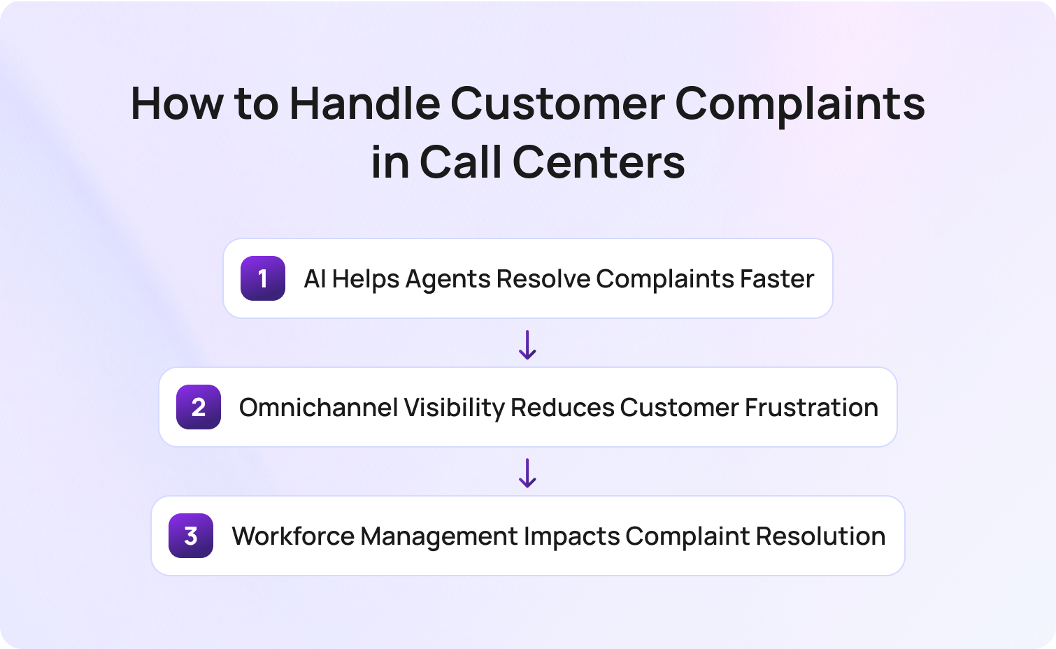 How to Handle Customer Complaints in Call Center Environments step by step guide