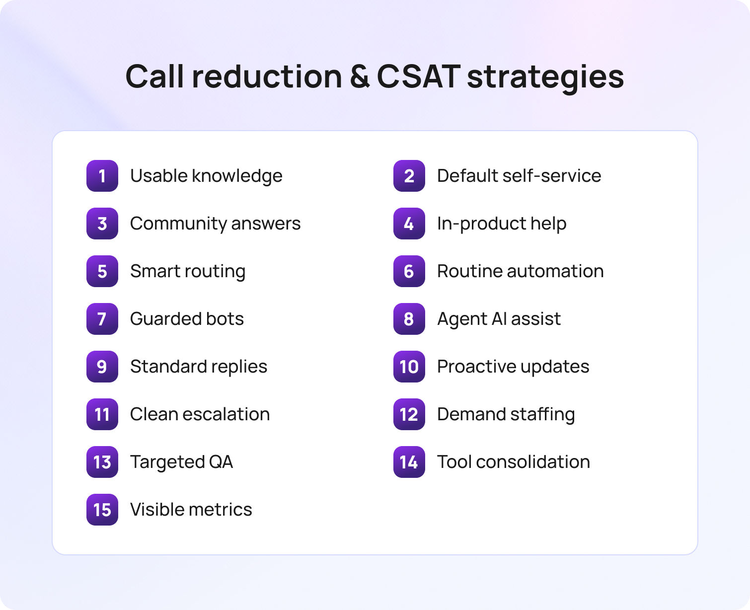 Call reduction CSAT strategies