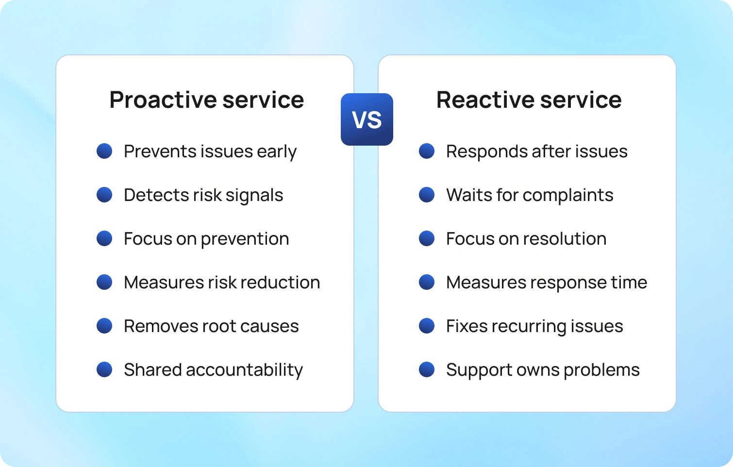 Proactive vs Reactive Customer Service