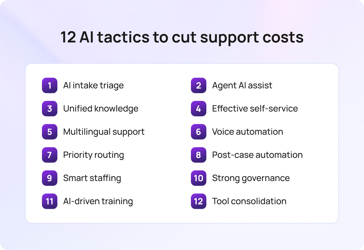 12 AI tactics to cut support costs