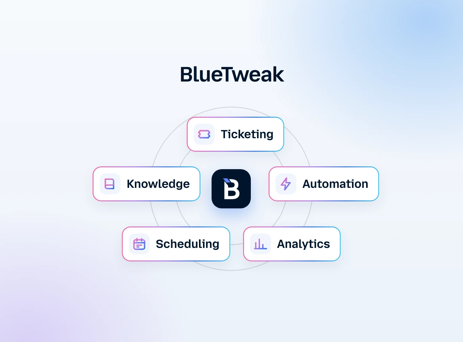 BlueTweak—CX platform with Ticketing, Knowledge, Automation, Staffing, and Analytics