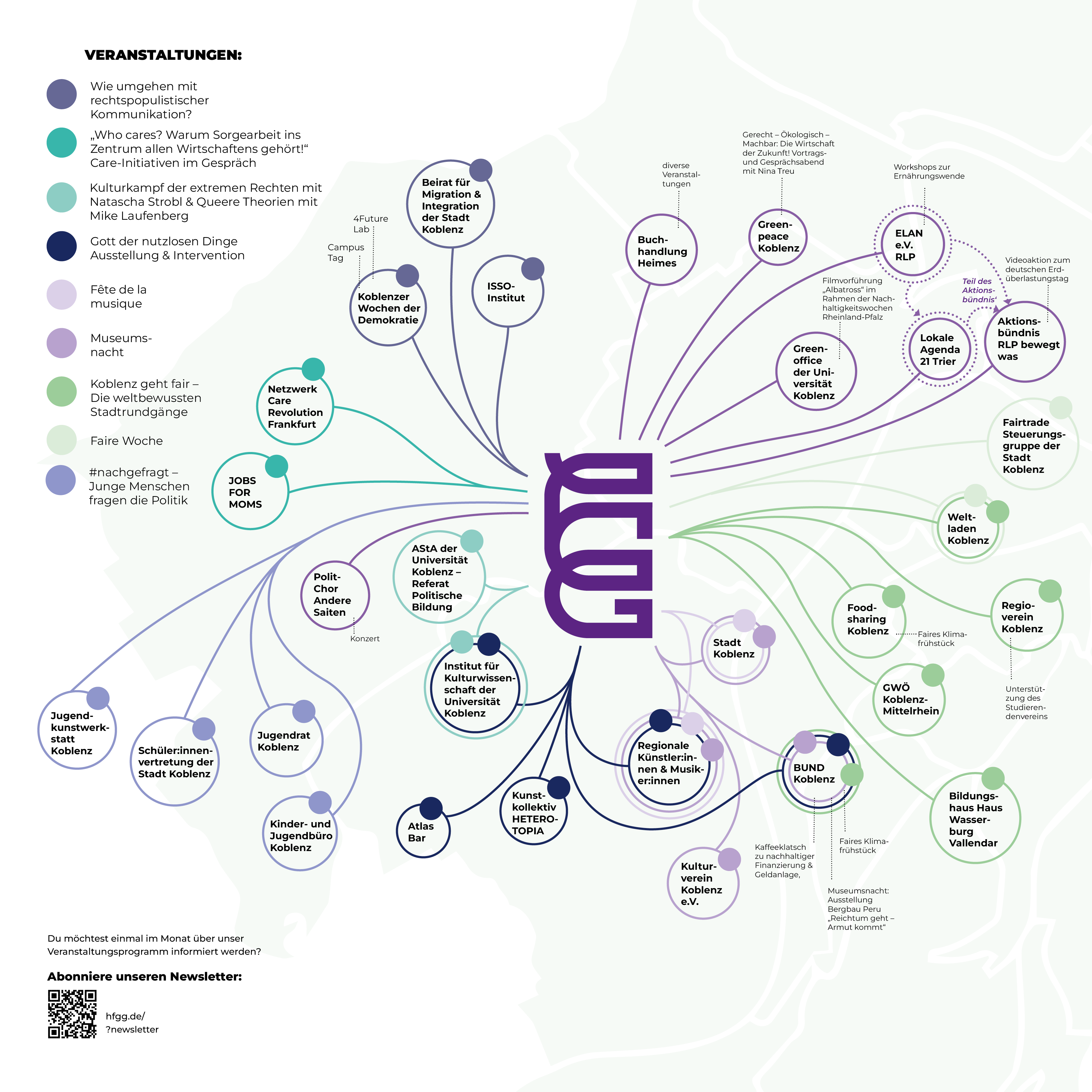Netzwerk der regionalen und überregionalen Kooperationen 2023