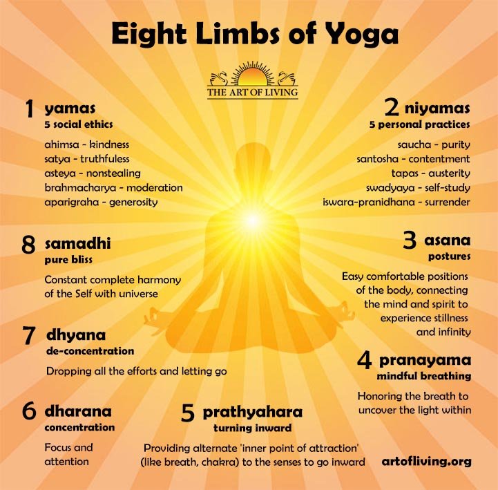 yoga philosophy