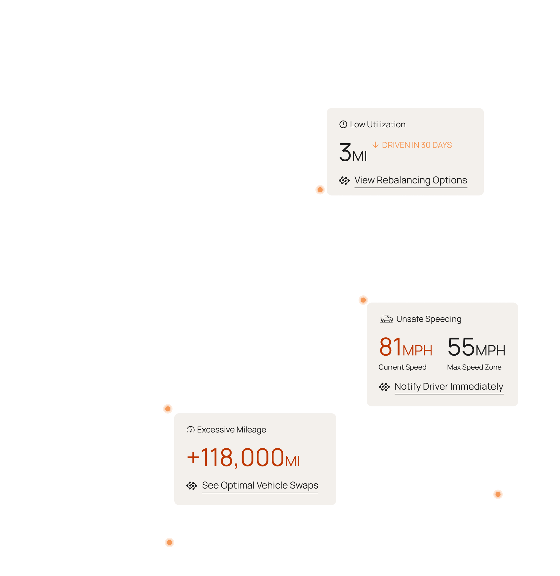 Dark map background with Motorq dashboard alert cards showing mileage and speeding data
